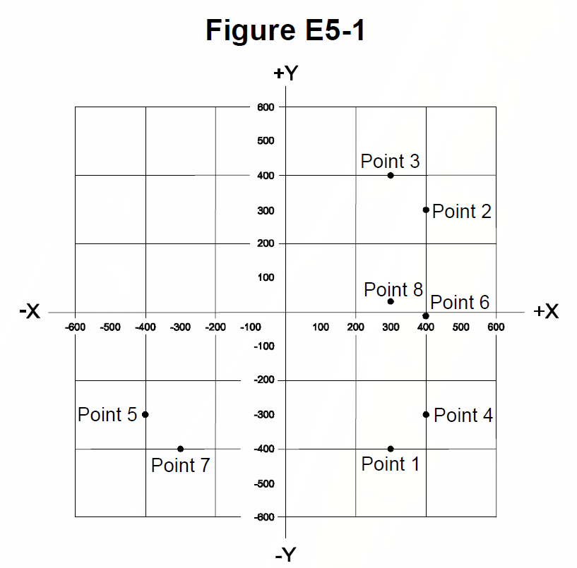 Figure E5-1 from the NCVEC question pool
