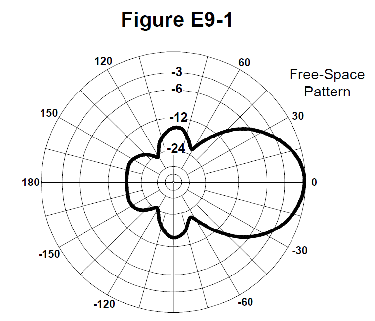 Figure E9-1 from the NCVEC question pool