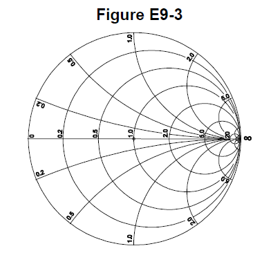 Figure E9-3 from the NCVEC question pool